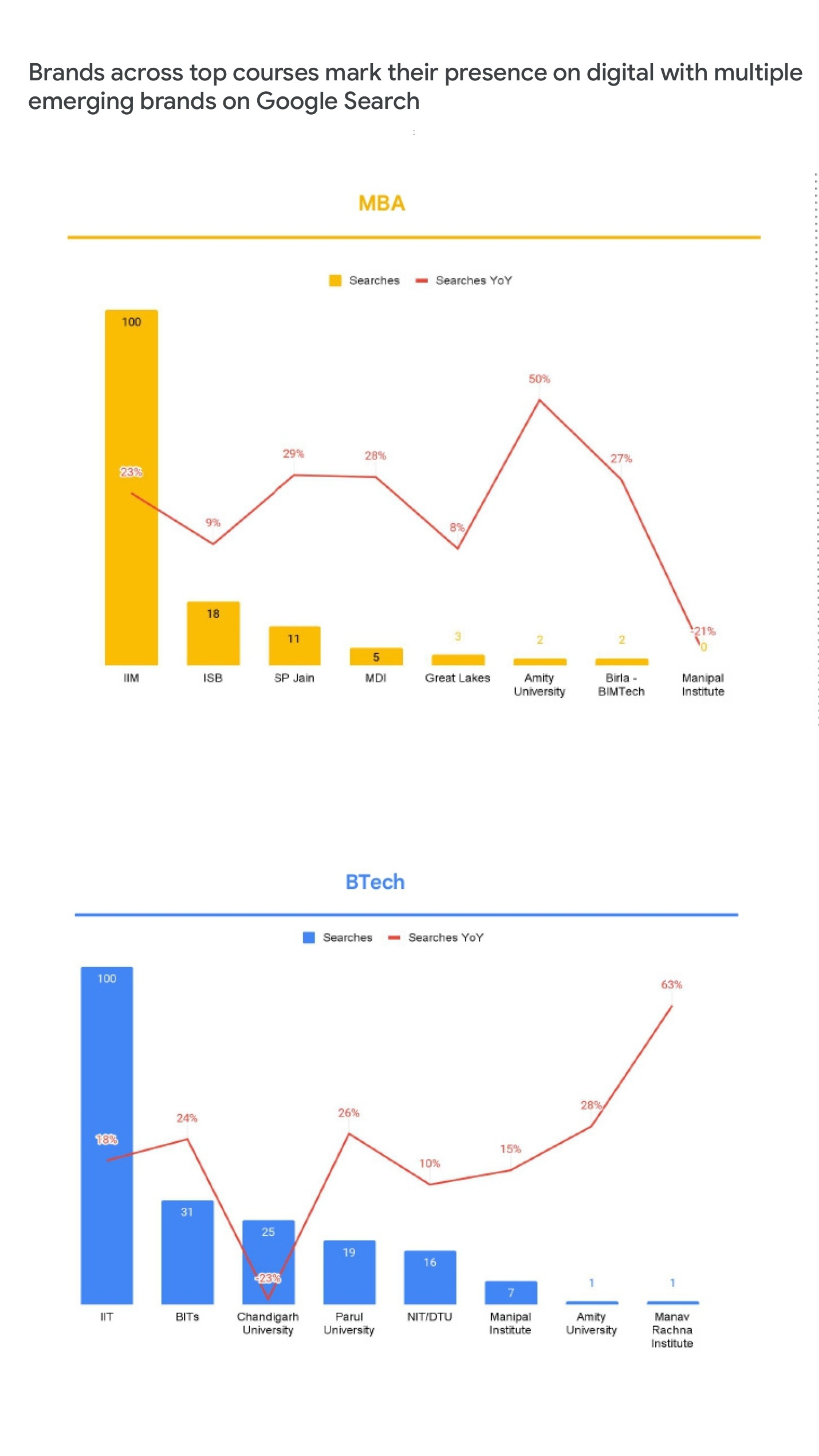 Google Ads Performance Review